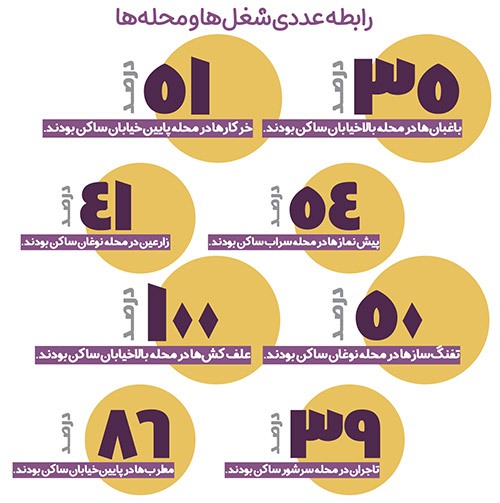 نگاهی به شغل‌های فراموش شده مشهد