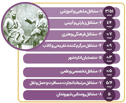 نگاهی به شغل‌های فراموش شده مشهد