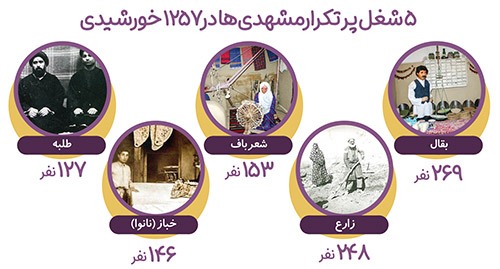 نگاهی به شغل‌های فراموش شده مشهد