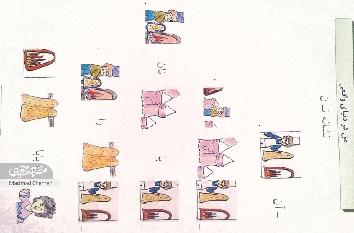طراحی ابزار کمک آموزشی برای کودکان اوتیسم طراحی ابزار کمک آموزشی برای کودکان اوتیسم