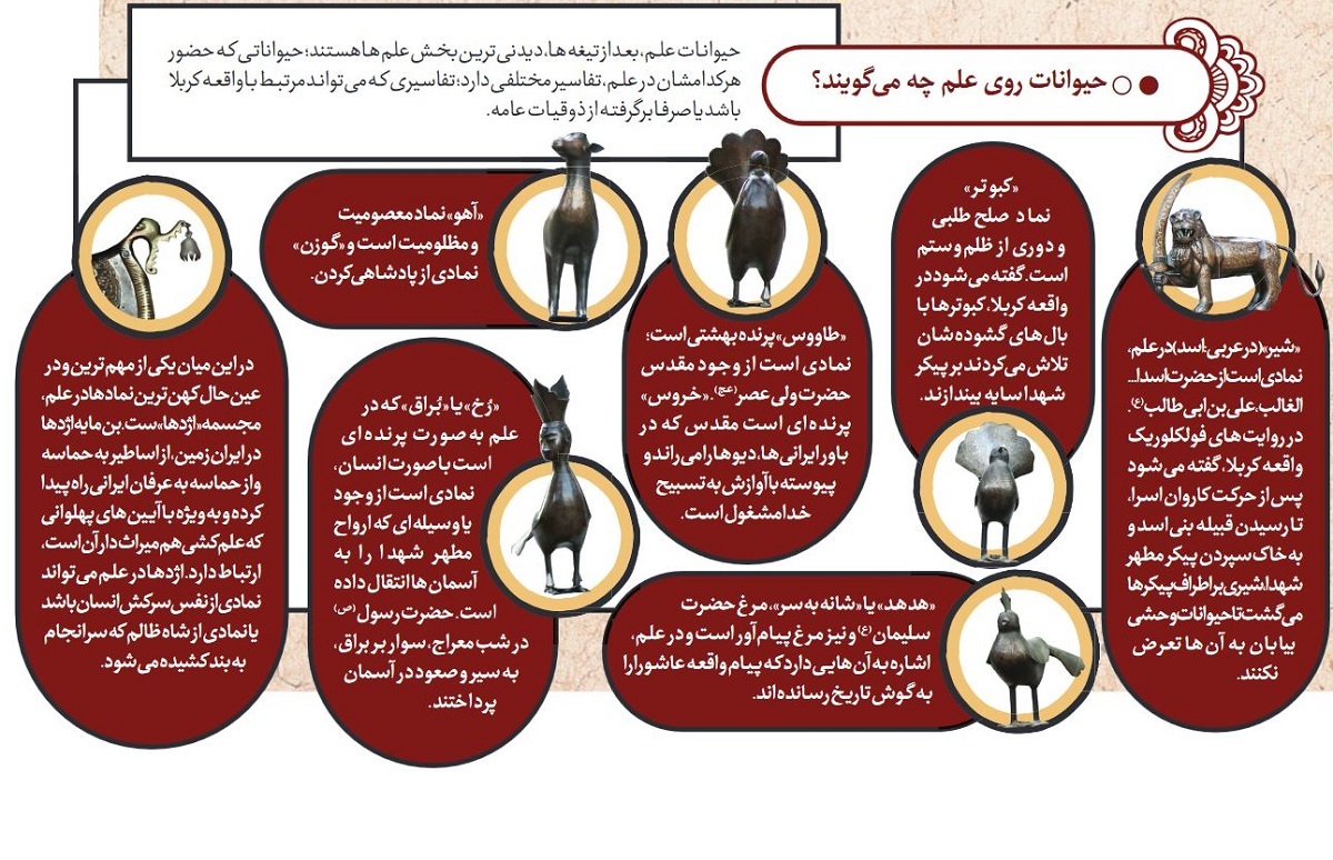 علم و علمداری در مشهد قدیم علم و علمداری در مشهد قدیم