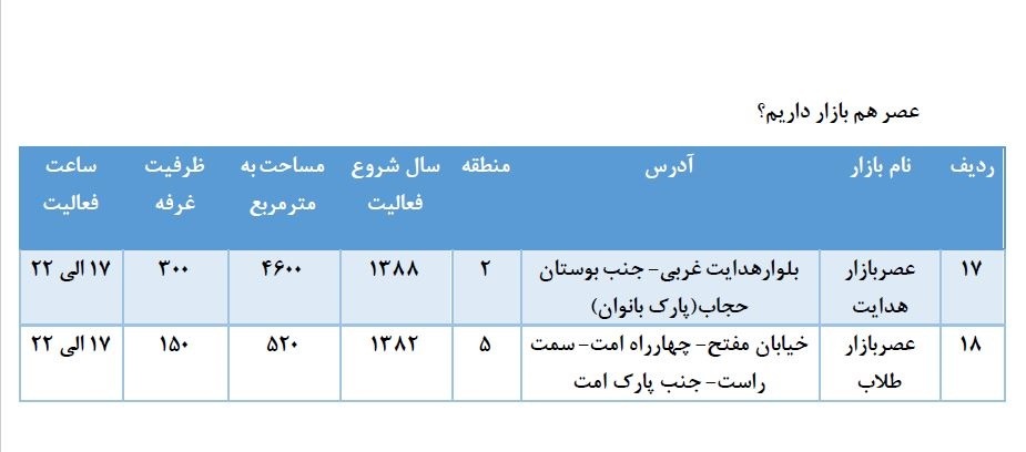 هر روز بازار کجا بریم؟