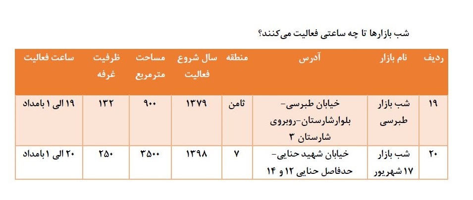 هر روز بازار کجا بریم؟