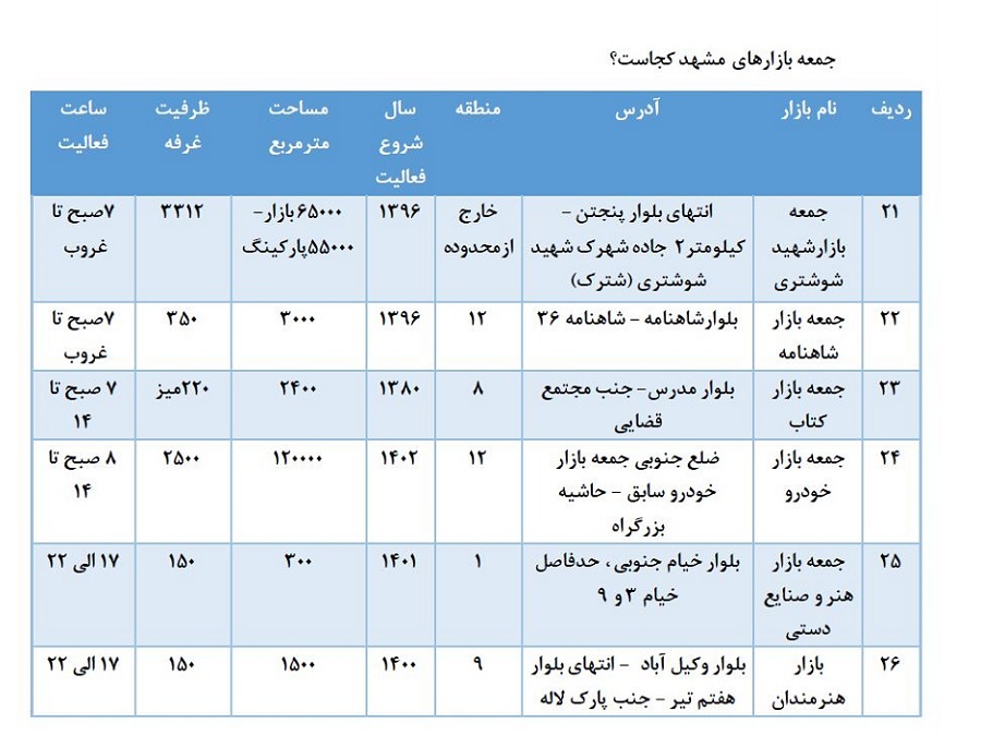 هر روز بازار کجا بریم؟