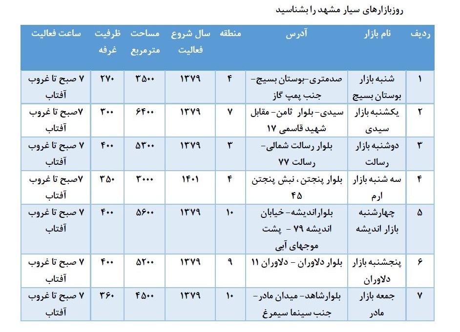 هر روز بازار کجا بریم؟