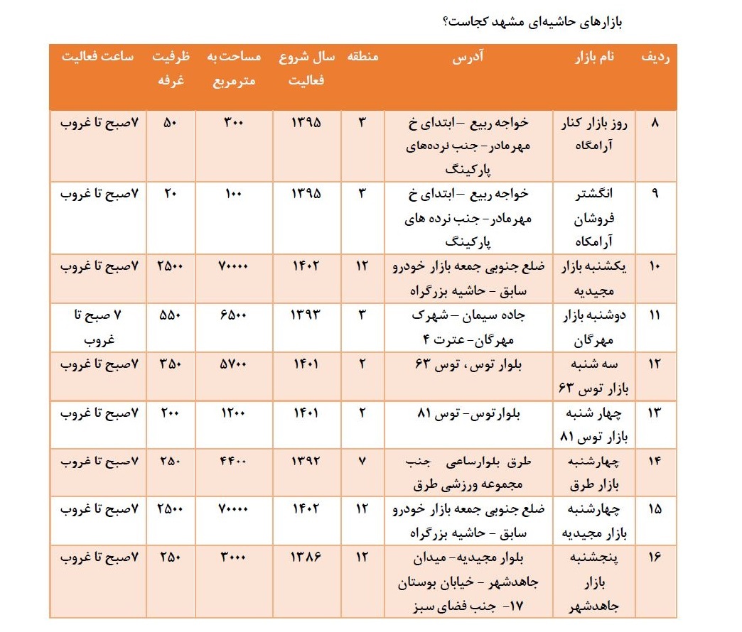 هر روز بازار کجا بریم؟