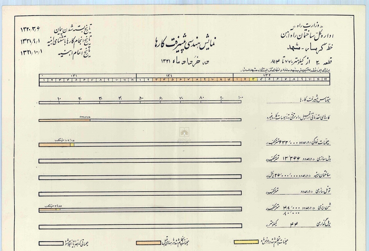روایت مرحوم عبدالهادی قلم‌بُر، نخستین رئیس اداره امور مالی راه‌آهن مشهد و خراسان از روزگارِ ورود قطار به شهر