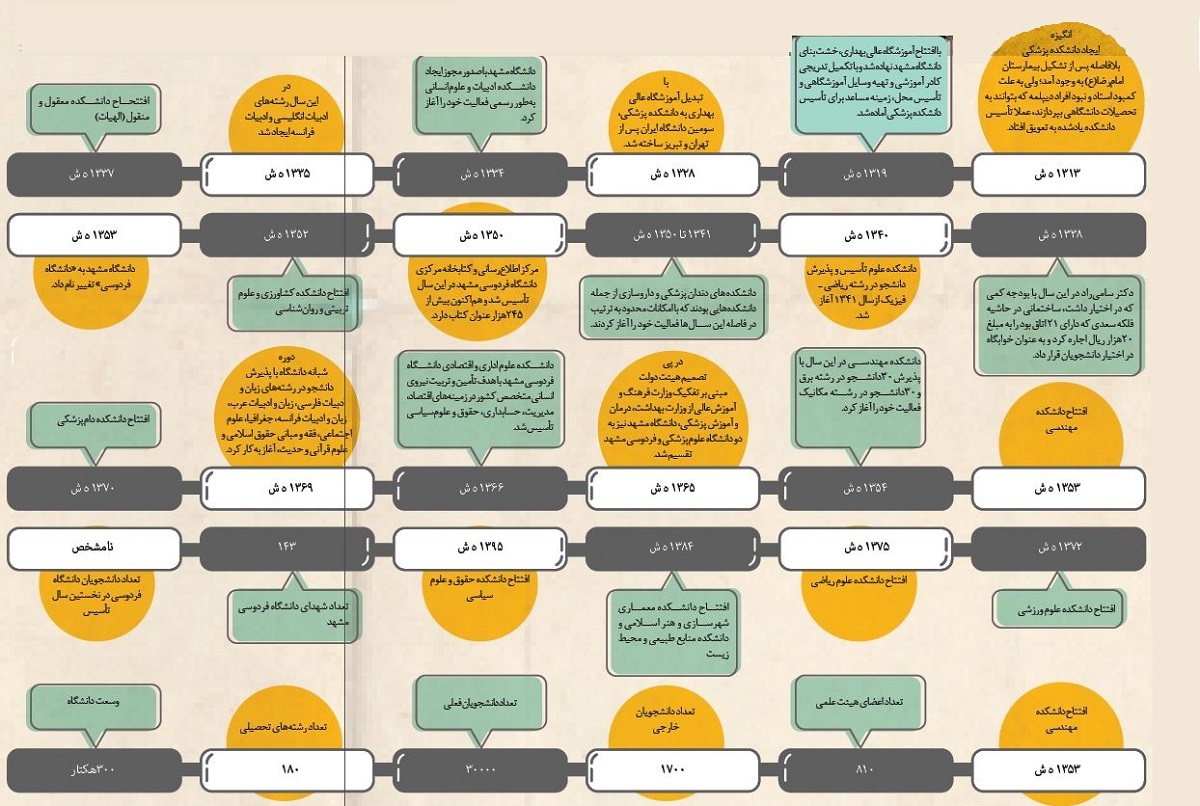 چهرههای ماندگار دانشگاه فردوسی مشهد چهرههای ماندگار دانشگاه فردوسی مشهد