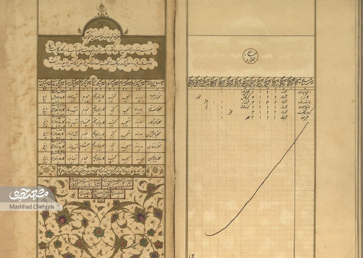 اولین سرشماری دقیق و اصولی ایران در مشهد سال ۱۲۹۶ قمری رقم خورد