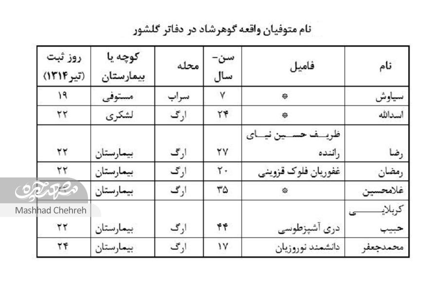 مرضی با نامِ اصابت گلوله! مرضی با نامِ اصابت گلوله!