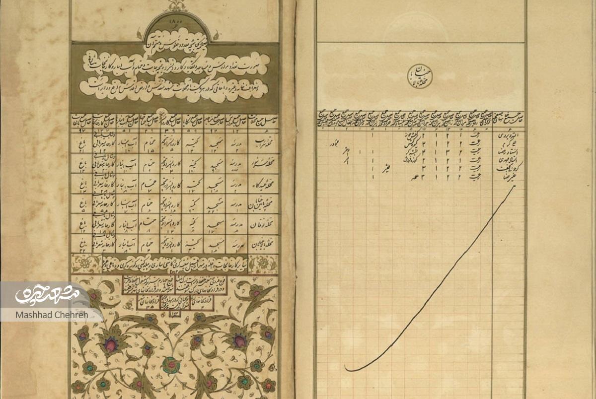 فراموشی ۱۲۵‌ساله سرشماری «نفوس ارض اقدس»!