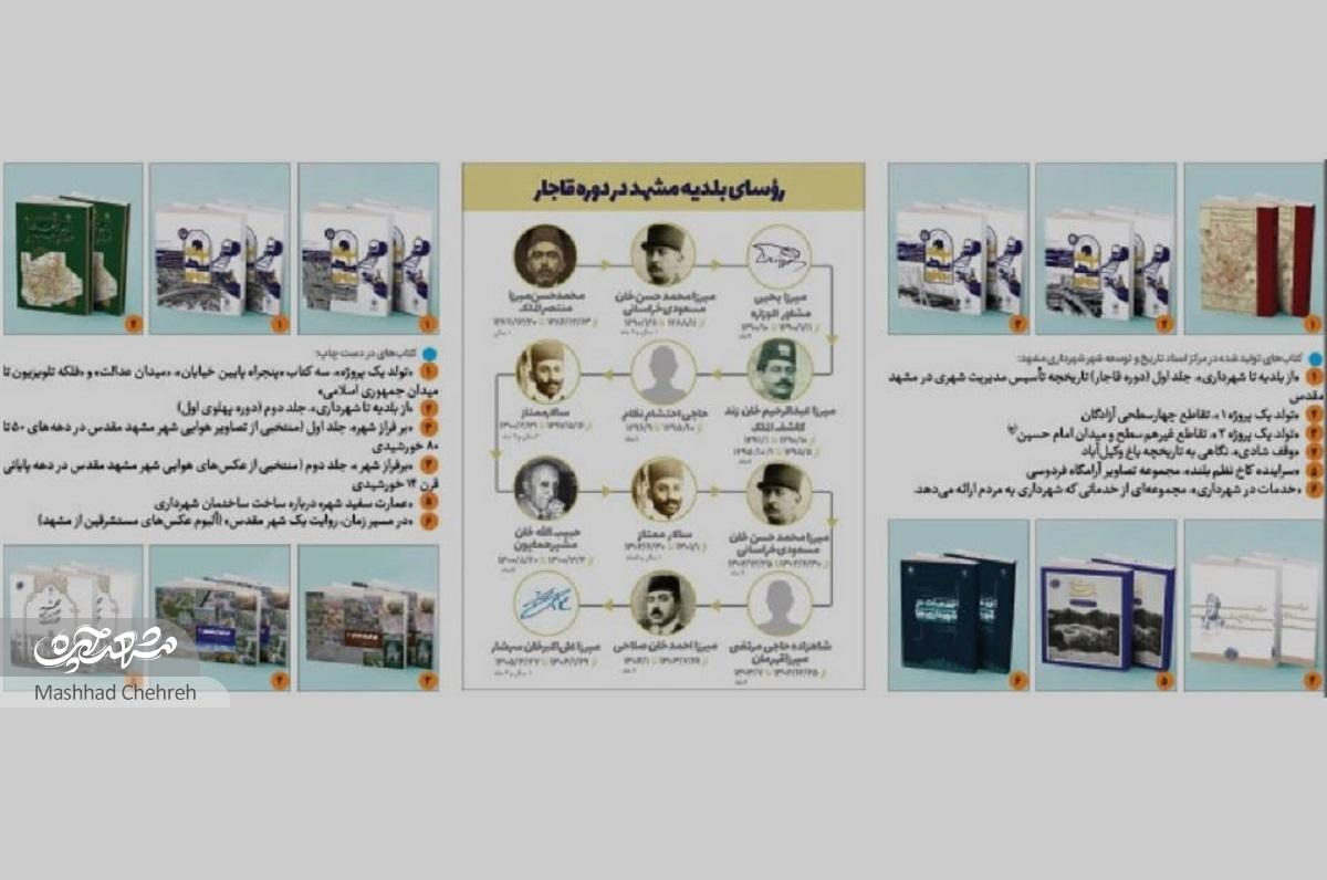 اسنادی که مشهد را زنده داشته‌اند