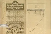 فراموشی ۱۲۵&zwnj;ساله سرشماری &laquo;نفوس ارض اقدس&raquo;!